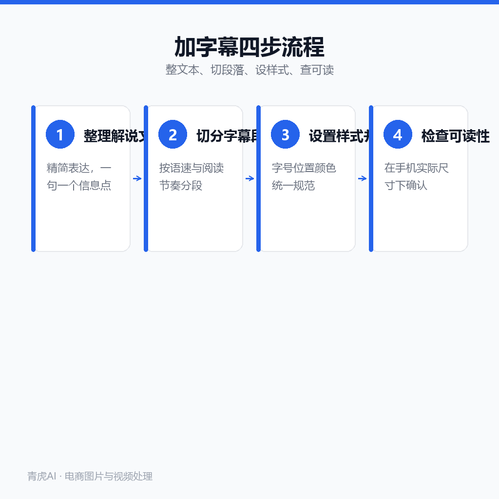 视频加字幕的四个步骤:整理解说文本、切分字幕段落、设置样式并叠加、检查可读性