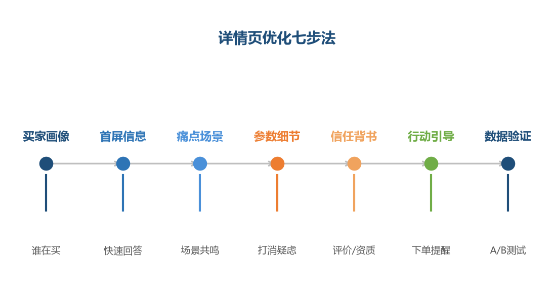 跳出原因分布