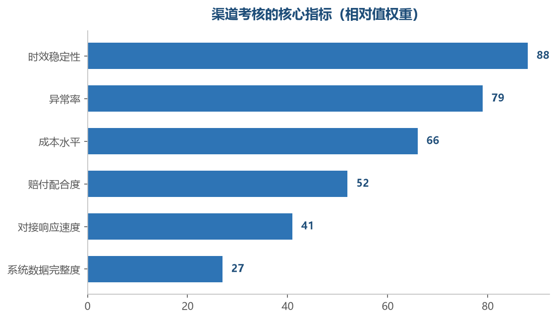 稳定性的实际影响往往大于单价