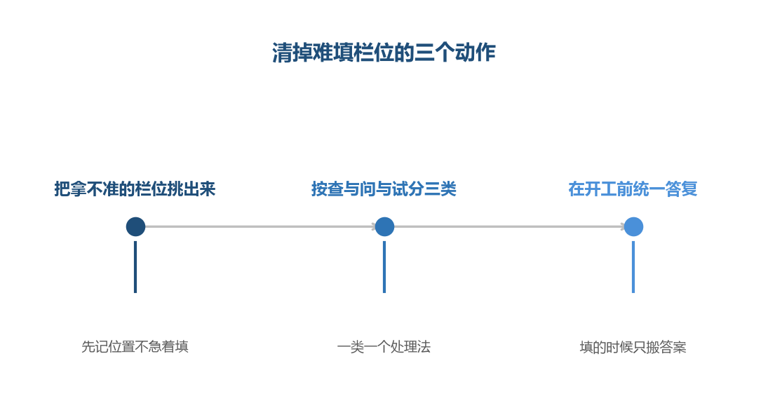 先处理难填的那几栏,再动剩下的部分