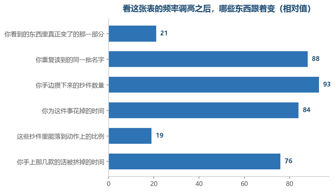 往上的那几项是它给你的，往下的那两项是它占掉的