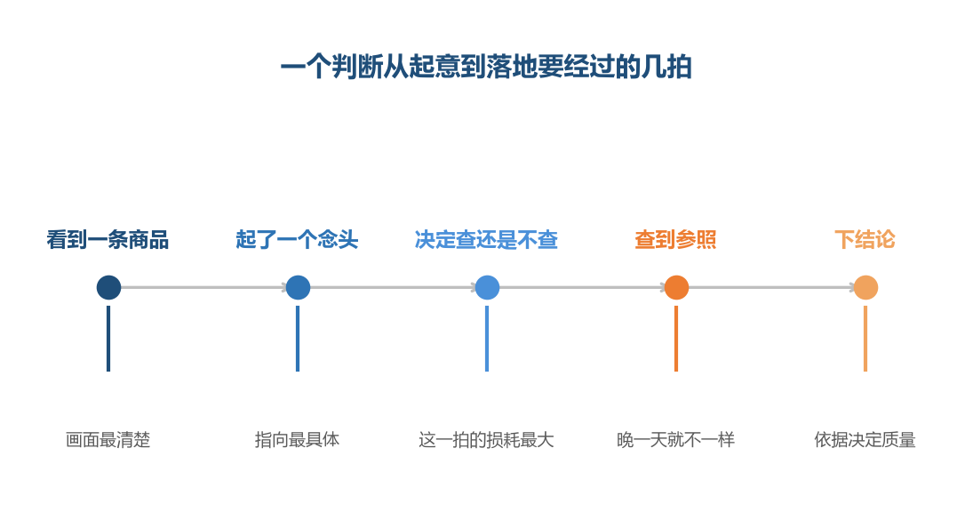 拖到最后才处理的那几拍,中间会掉掉一部分东西