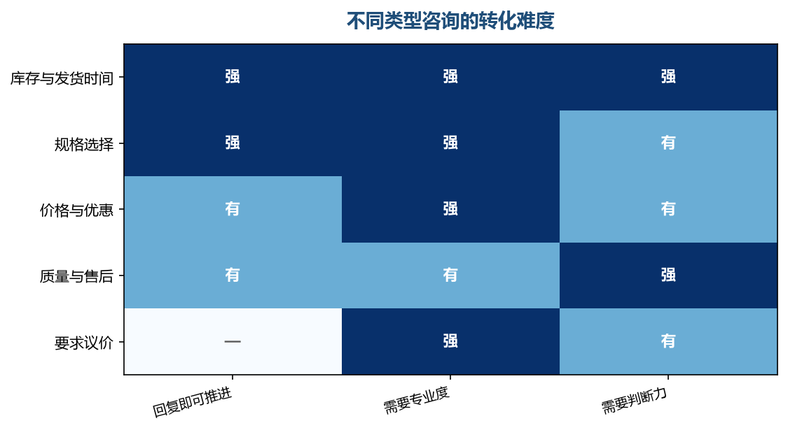 越简单的问题,越不该答错