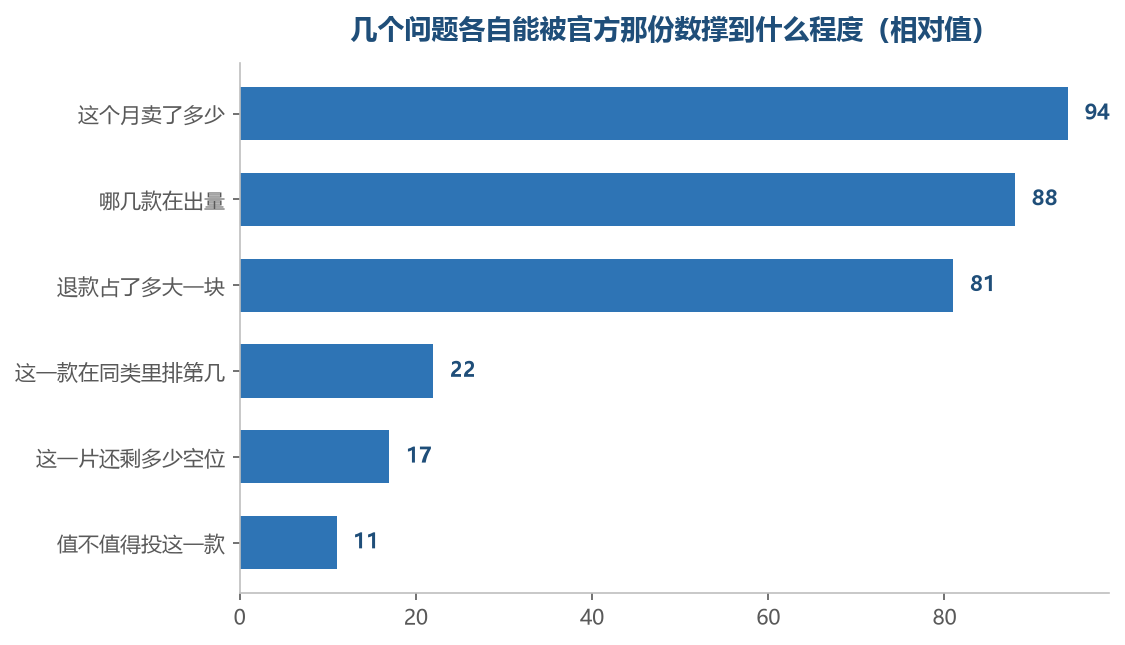 前三项它答得上，后三项是它答不了的那一类