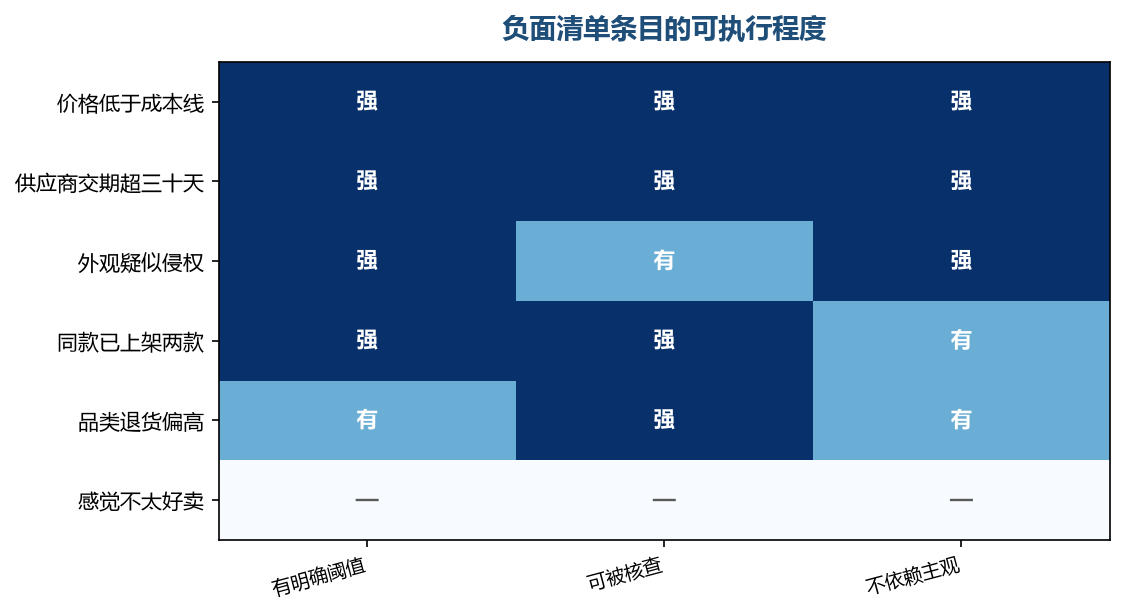 越依赖主观感觉的条目,越不具备实际约束力