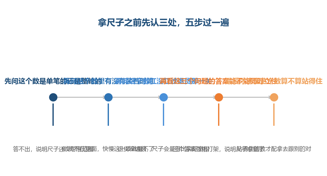 三处各问一句,三句都答得上,这把尺子才配拿在手上去读一个小数
