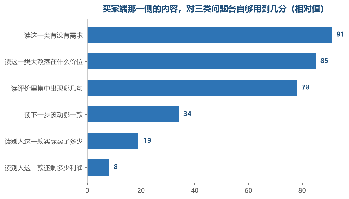 前三项这一侧确实答得了,后三项它从来不打算回答