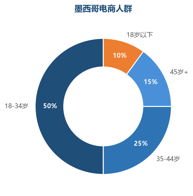 人群画像