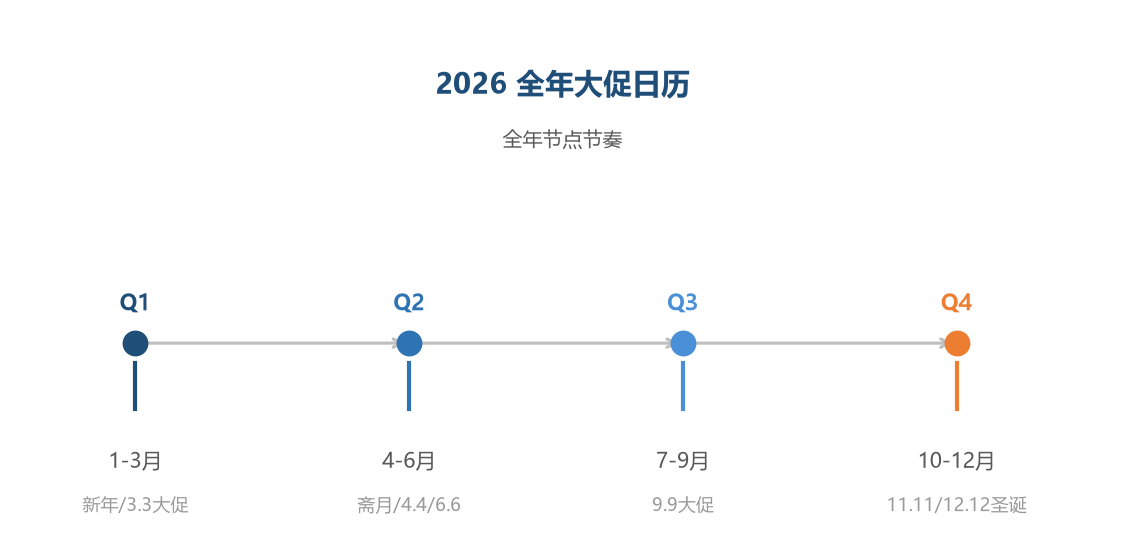全年日历