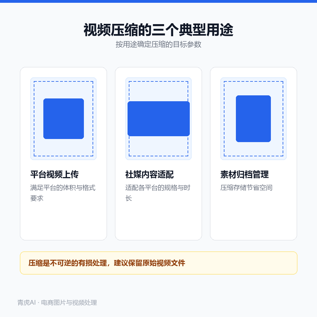 视频压缩在电商里的三种用法:商品视频上传、社媒内容适配、素材归档管理