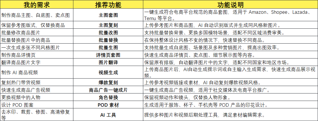 AutoAGC-LinkPix:一站式跨境AI视觉创作工具详细操作指南