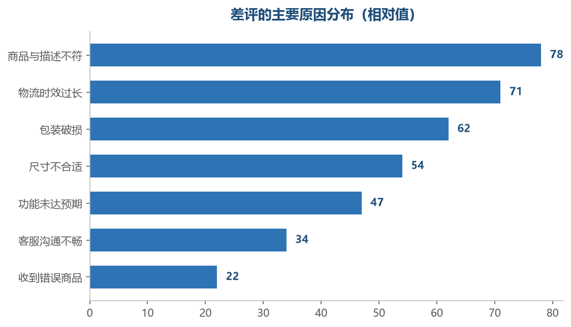原因不同,处理方式也完全不同