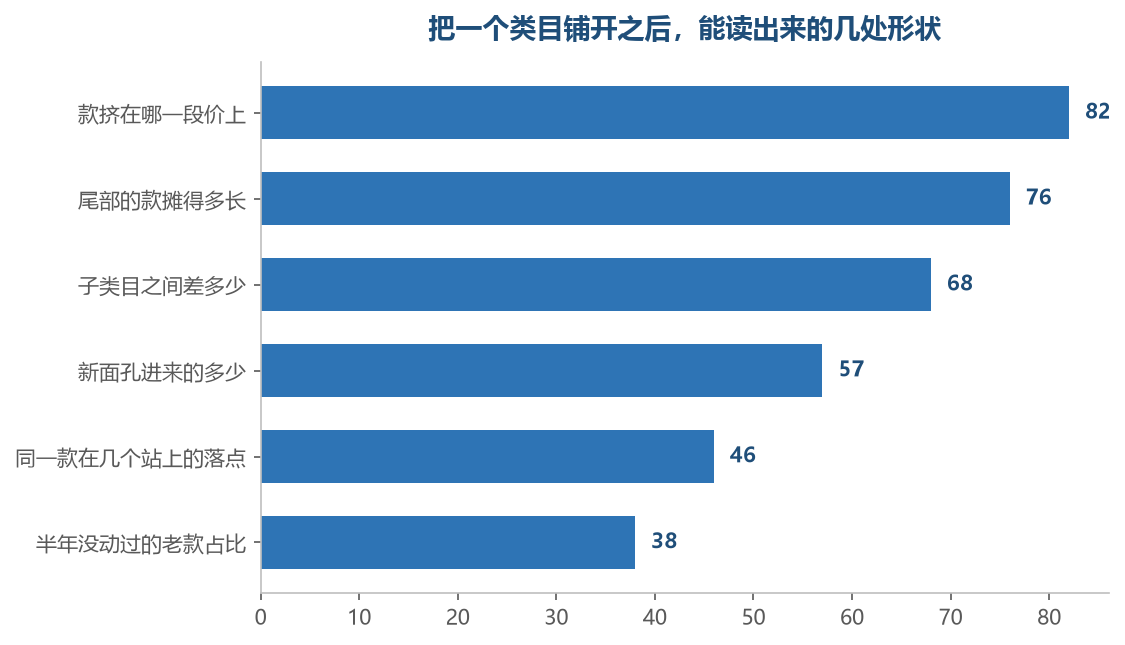 铺开之后手上多出来的是一张形状，不是某一款的成绩单