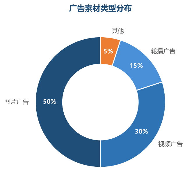 素材类型
