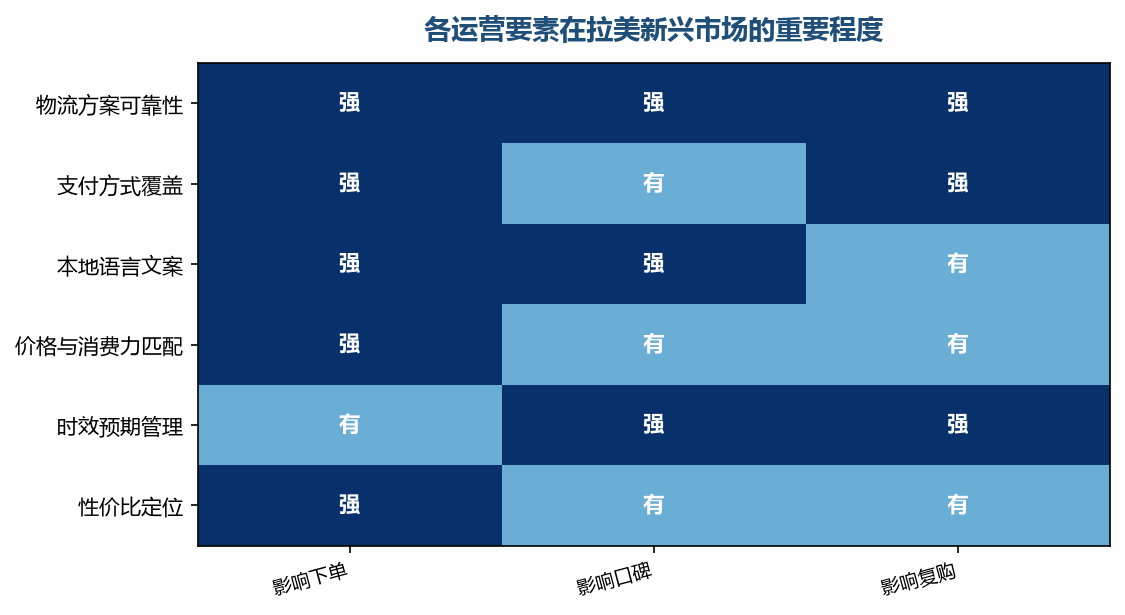 物流和支付是新兴市场的地基，地基不稳其他都白做