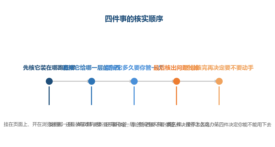 顺序不能倒过来，第四件放在最后核，是因为它最容易被一句客气话带过去