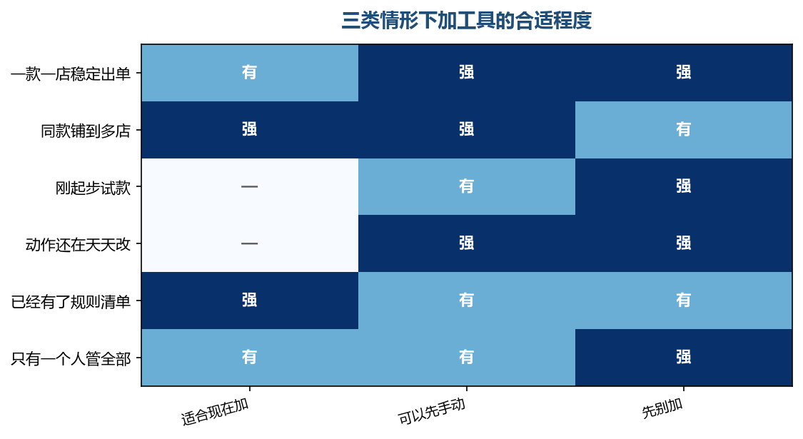 同一件事在不同状态下答案不同,判断的是自己处在哪一档