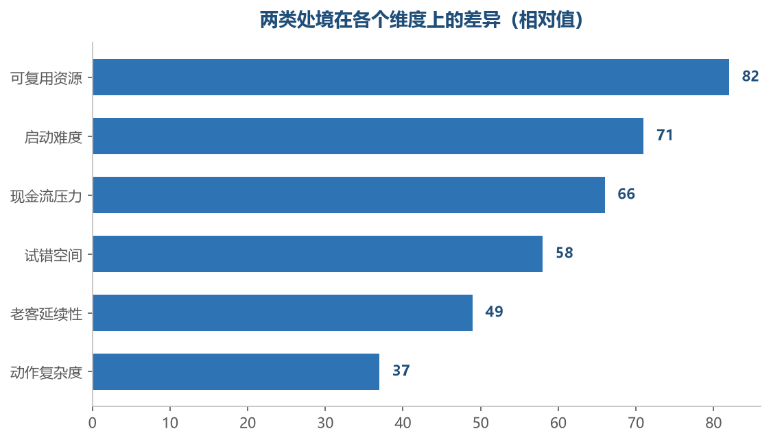 找新品继承旧盘子,换方向要先关掉旧盘子