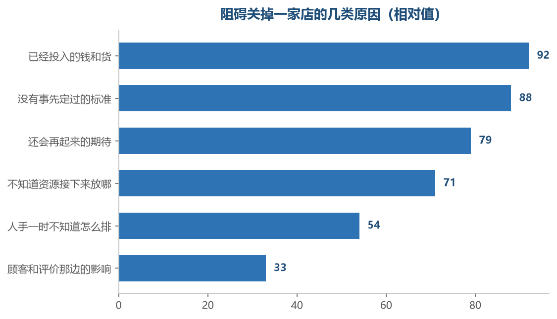 真正卡住人的往往不是钱的损失,是没有标准