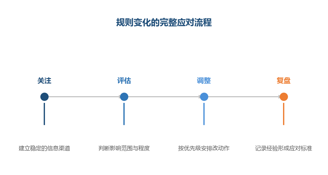 应对速度的差别,最终会变成店铺之间的差距