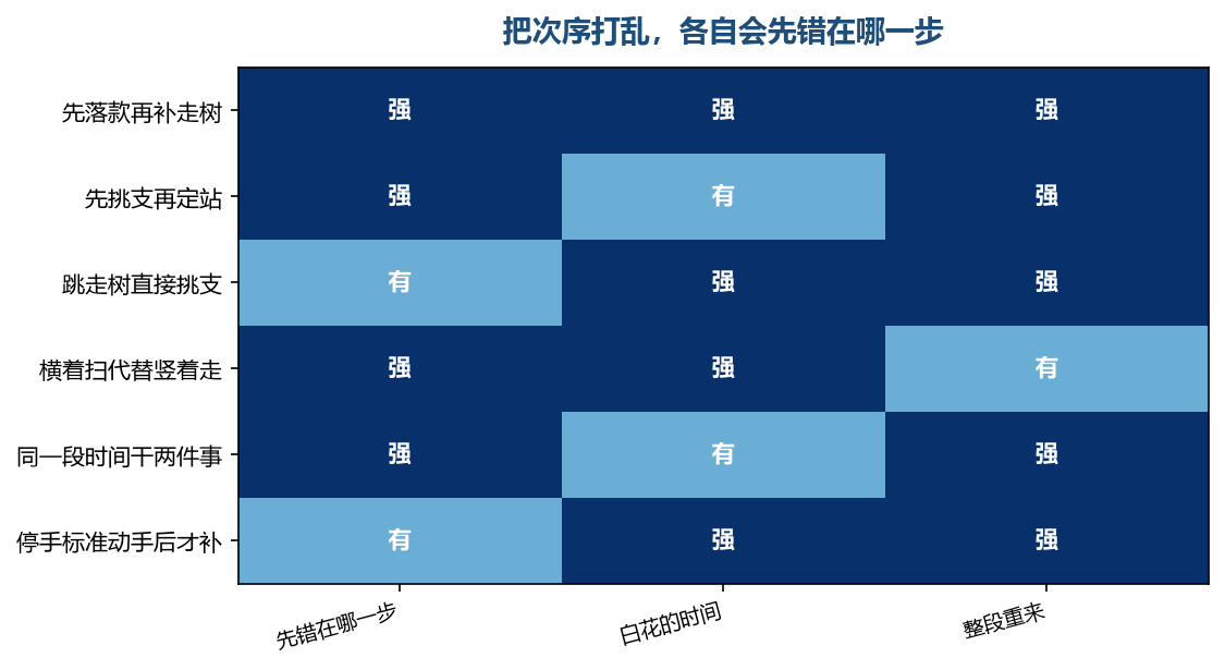 多数打乱都先把挑支跟落款换了位置,之后东西全落在不准确的支上