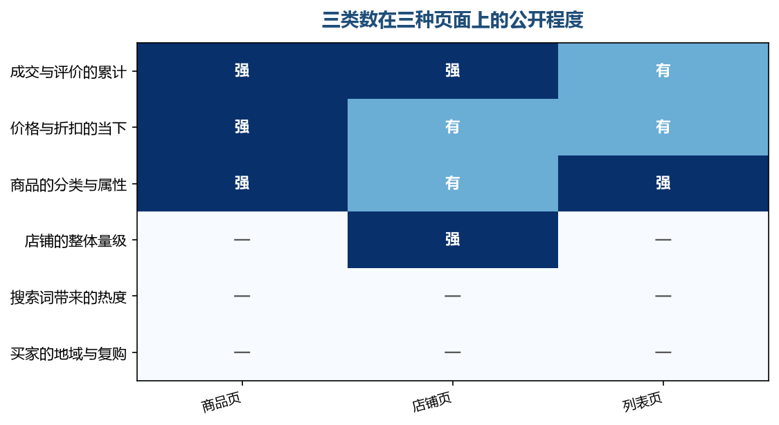 最后两行在三个页面上都是空的，它们本来就不经过前台