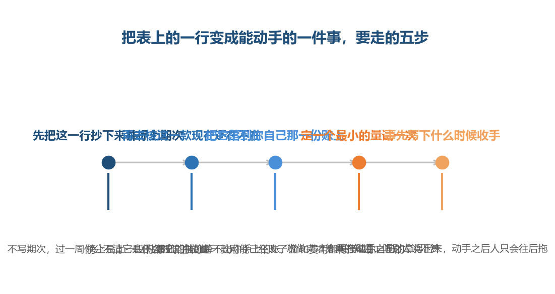 五步里表只帮得上第一步，剩下四步都在你自己这一侧