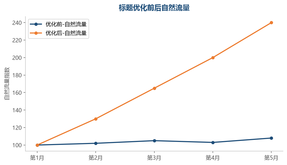 标题效果