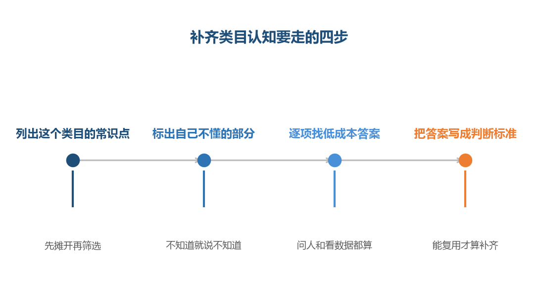 熟悉度不是感觉,是一张能逐项打勾的清单
