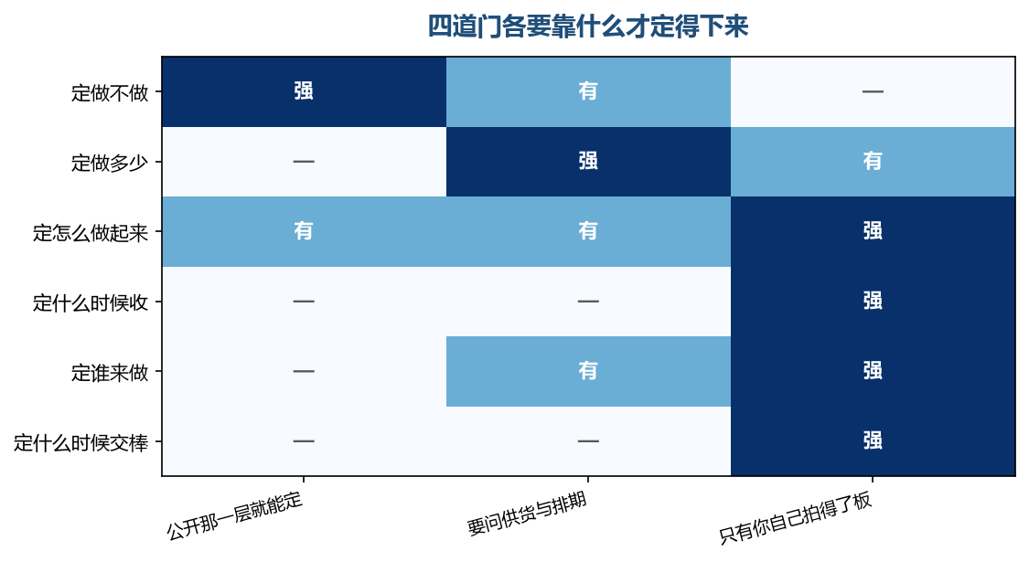 靠后的那几行，前两处给不出东西，只能由你自己拍