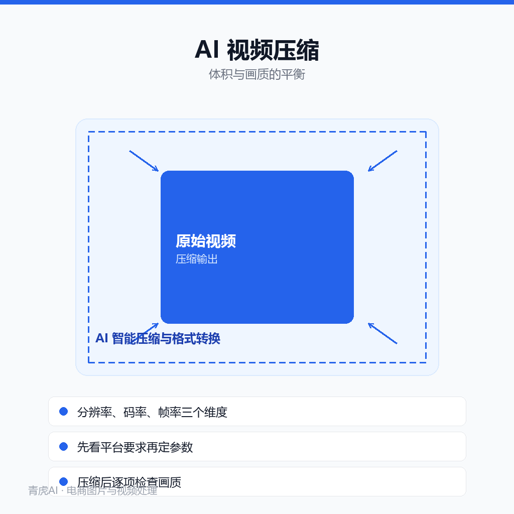 视频压缩示意:视频体积减小但画质保持在可用水平