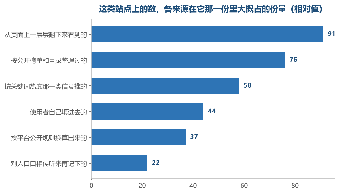 越靠上的越是它自己能直接碰到的，越往下越依赖别人先给出来一份