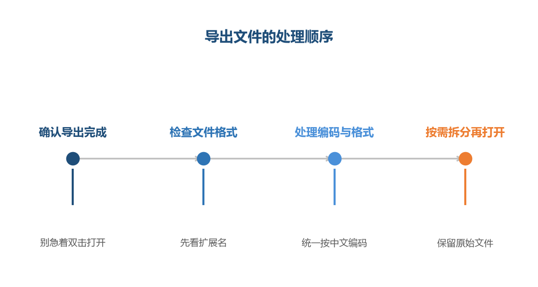 打开之前先把文件本身看清楚,能省掉一半排查时间