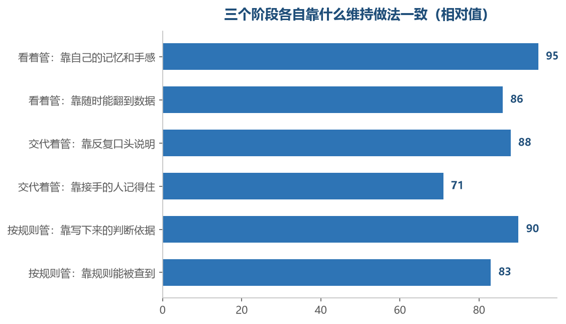 前两段靠人和靠嘴，第三段靠写在纸上的东西
