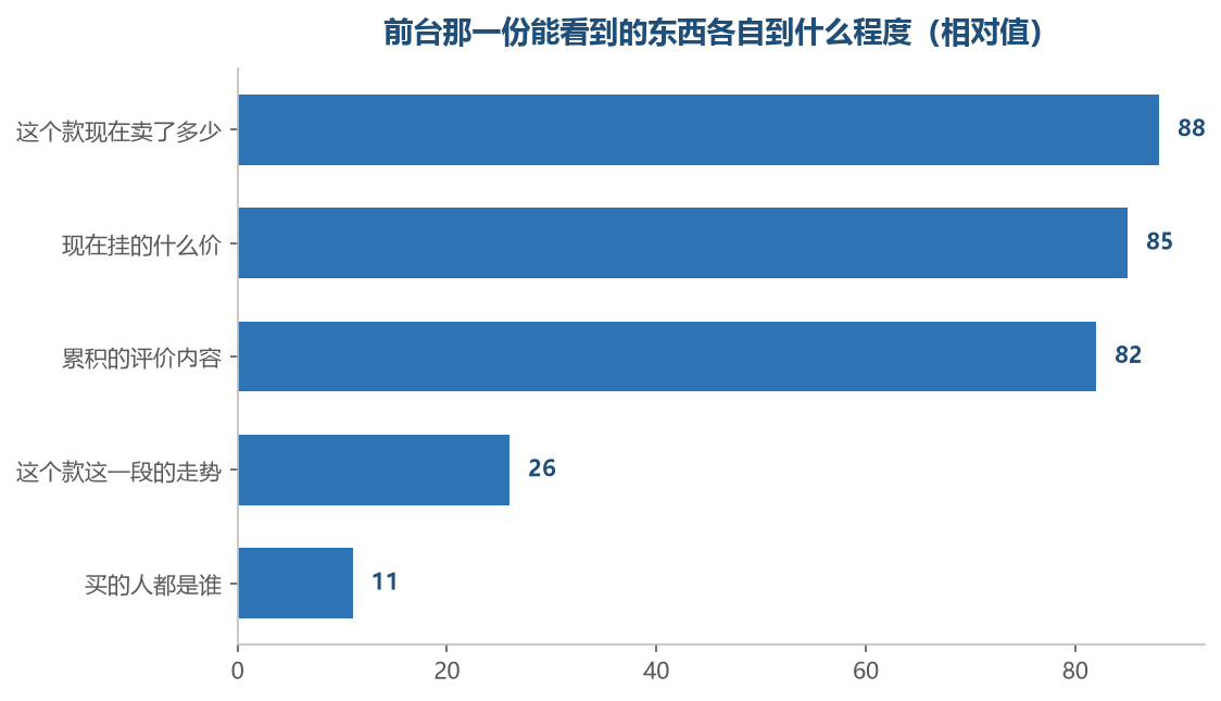 越往下越接近只有自己那份才有的东西
