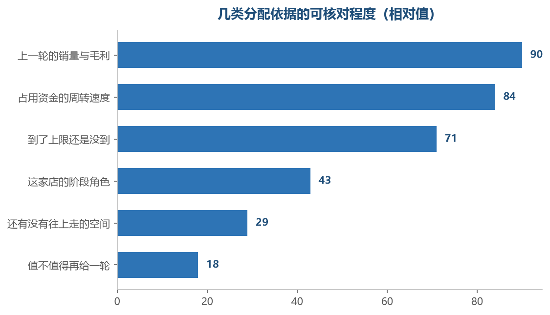 越靠近已发生的事实越容易核对,越靠近预判越要靠人