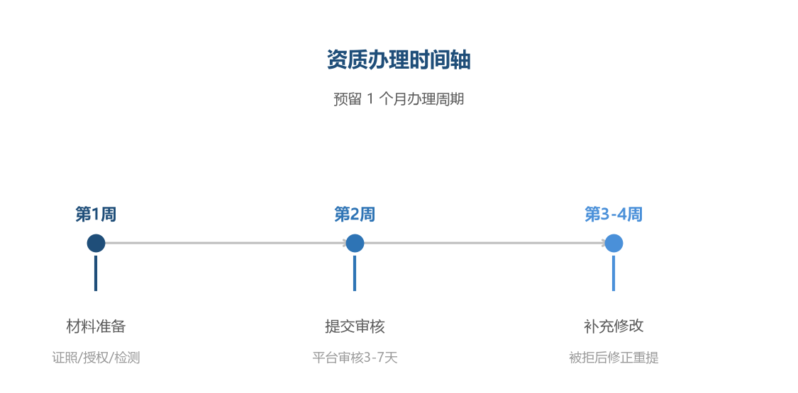 特殊类目竞争度