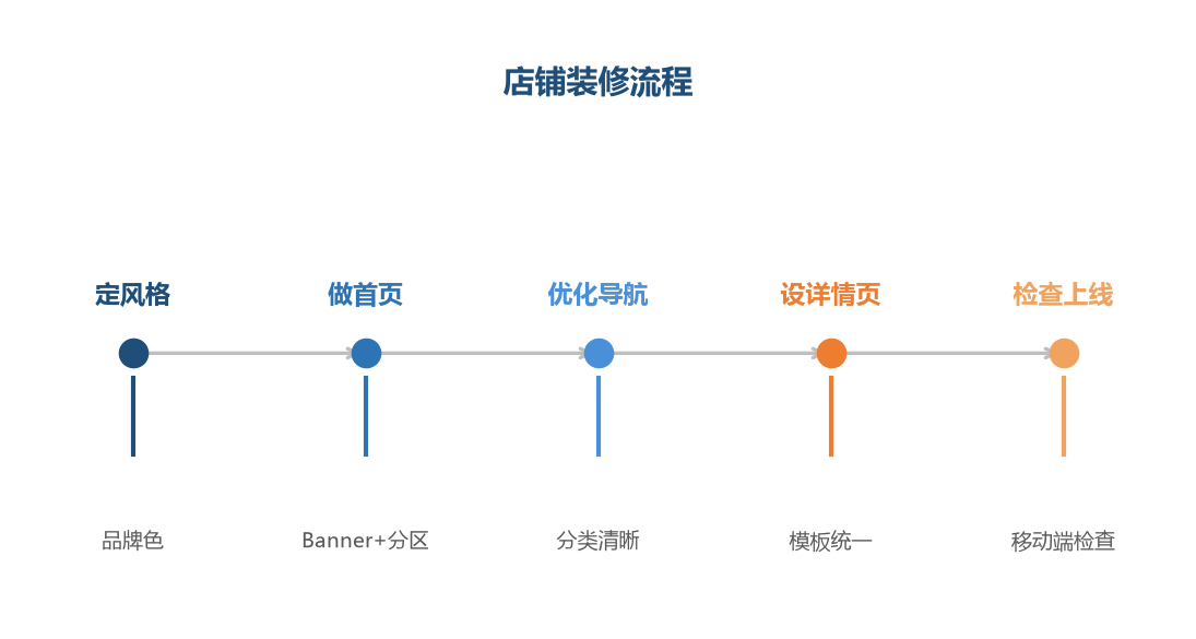装修效果对比