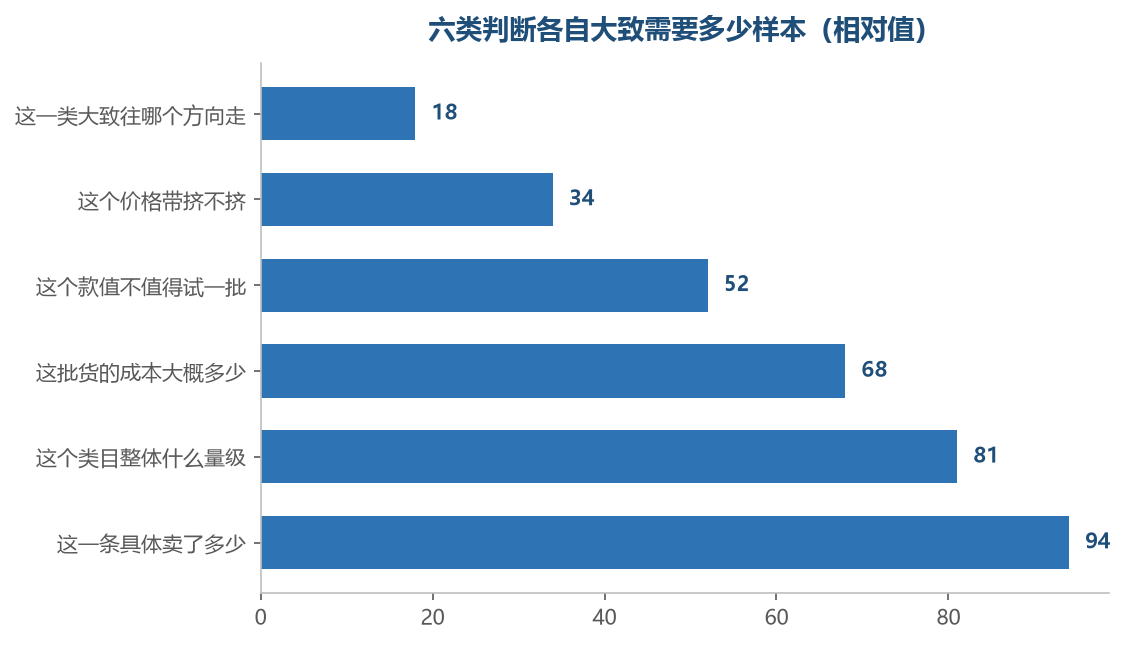 越是要落到一个具体对象上的判断,越需要厚的分母