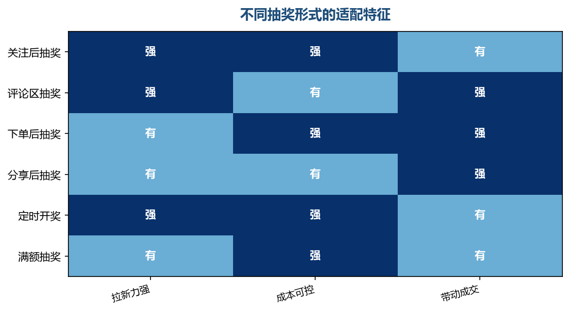 形式本身没有好坏，要看它和你当下想要的东西是否对得上