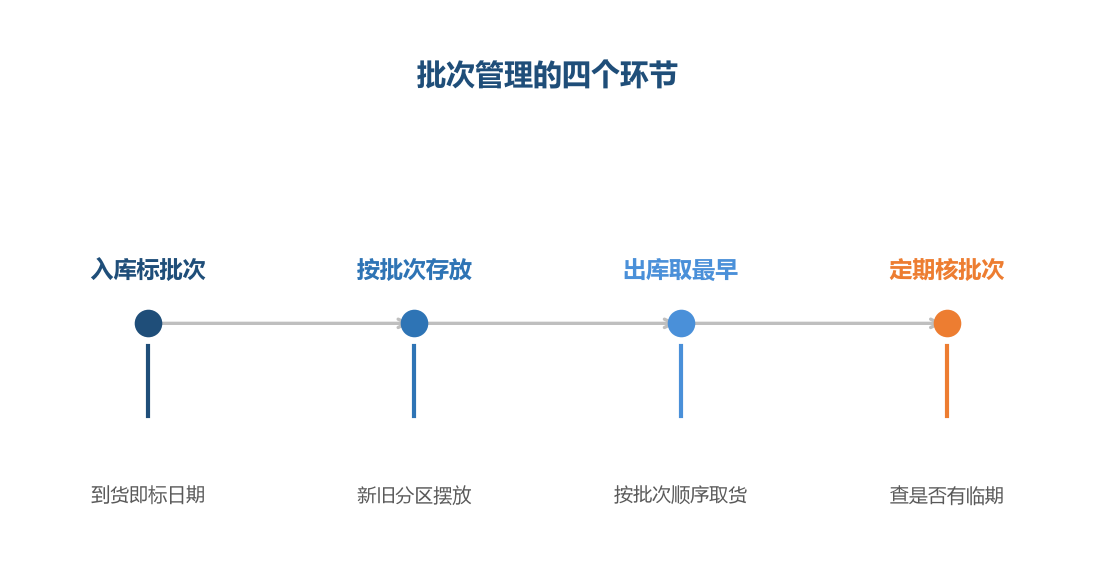 每个环节都要有人负责,规则才会落地