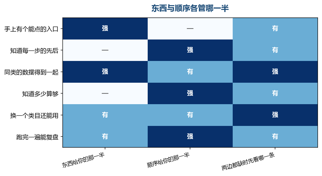 两半各管一段,缺哪一半卡的就是那一半的事