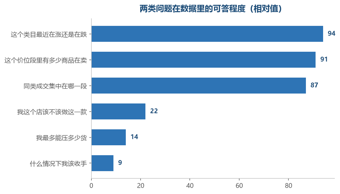 前几项描述的是外部分布,后几项描述的是你自己的条件,后者本来就不在数据里