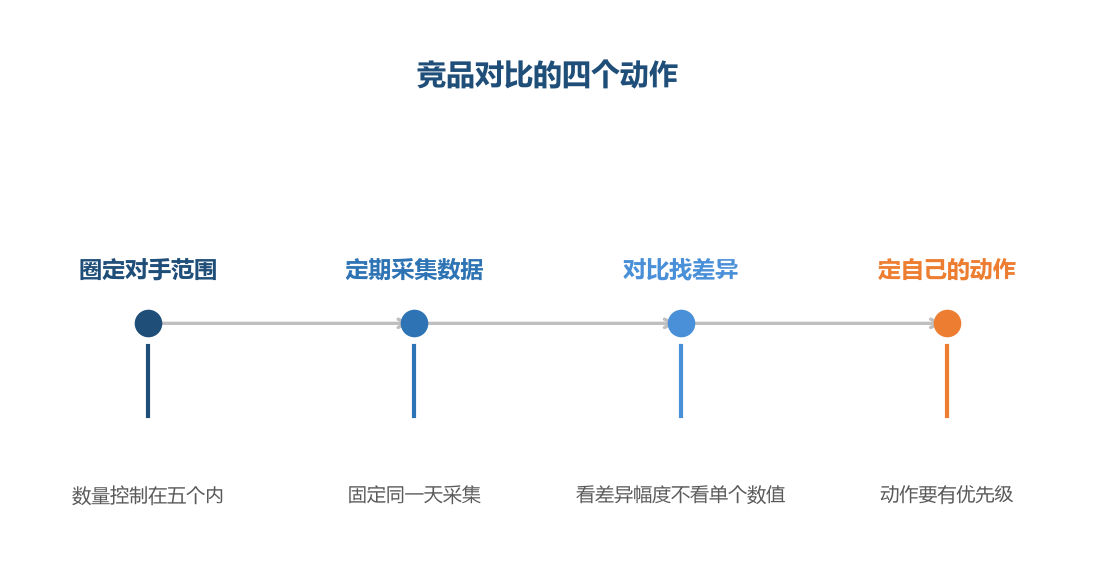 对手是参照物,不是行动指令