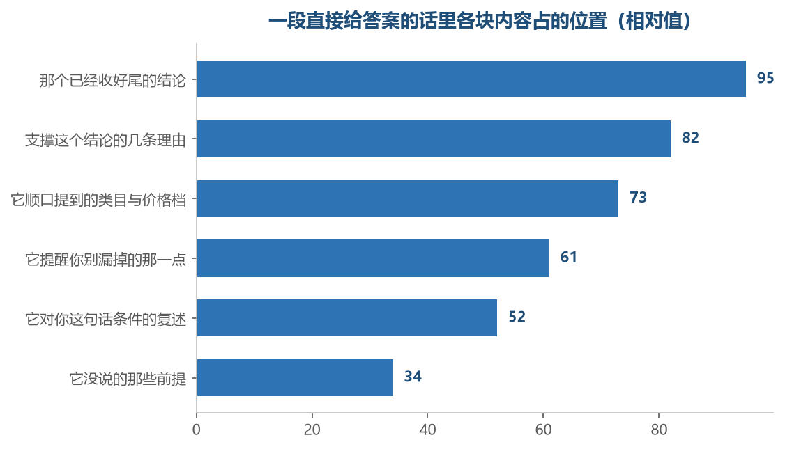 越靠上的越是替你把话收住了，越往下越是它留在自己那边没说出来的