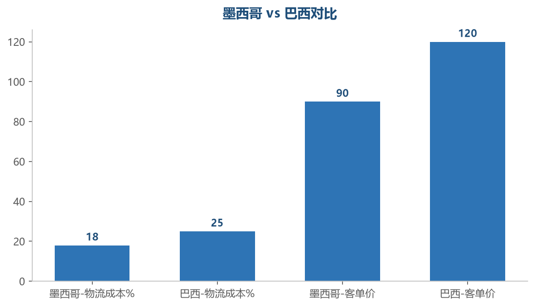 墨巴对比