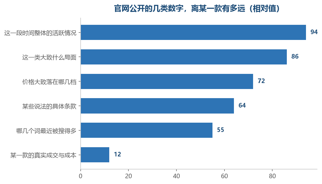越靠上的越只涉及平台和类目这一层，越靠下的才慢慢靠到某一款身边