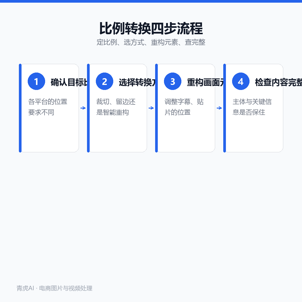 视频比例转换的四个步骤:确认目标比例、选择转换方式、重构画面元素、检查内容完整