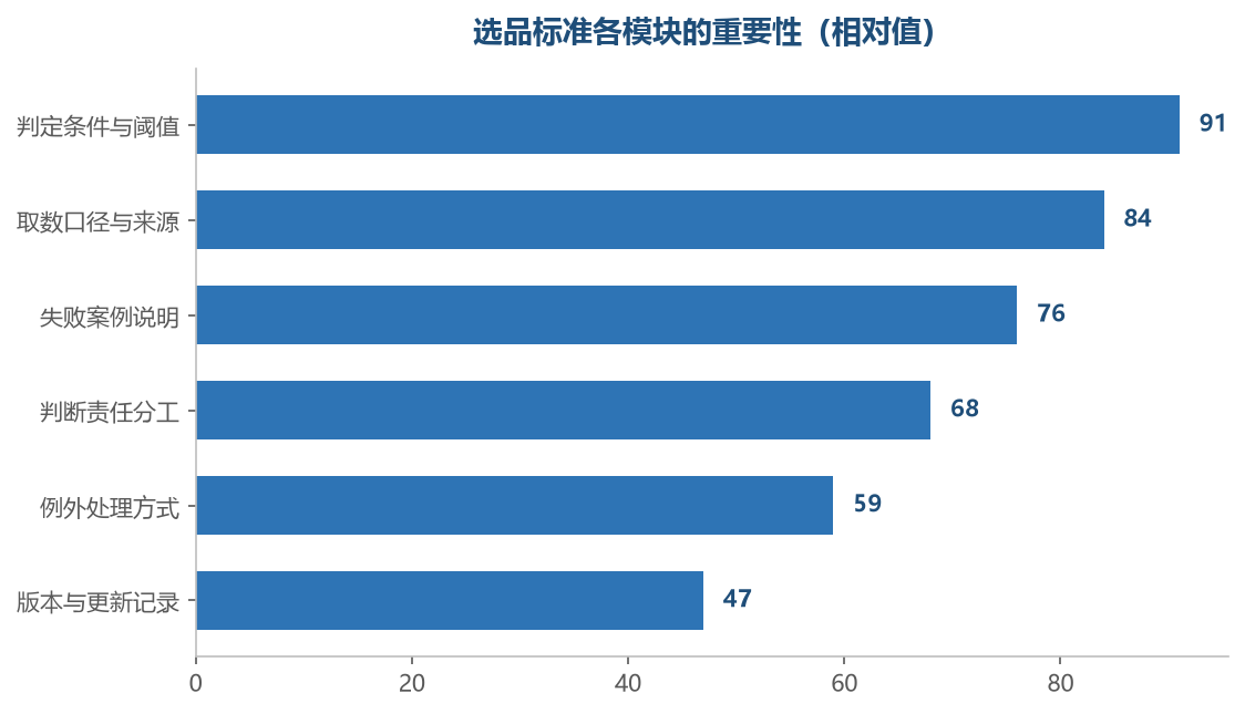 最容易被省略的往往是取数口径和失败案例