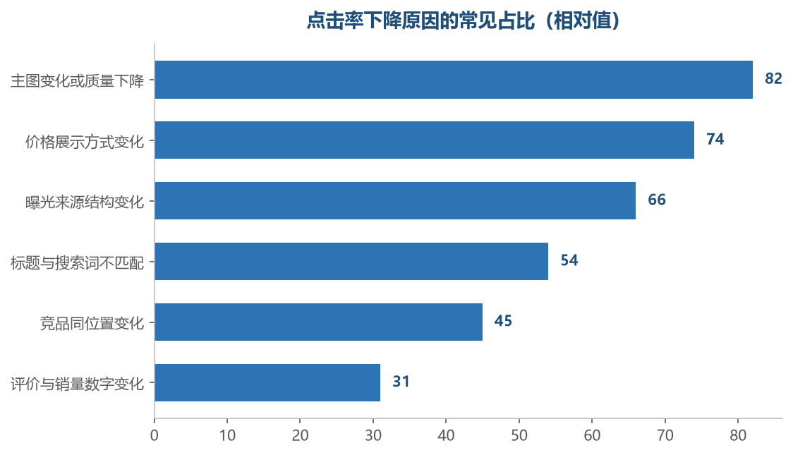 前两项加起来,覆盖了大部分实际遇到的情况